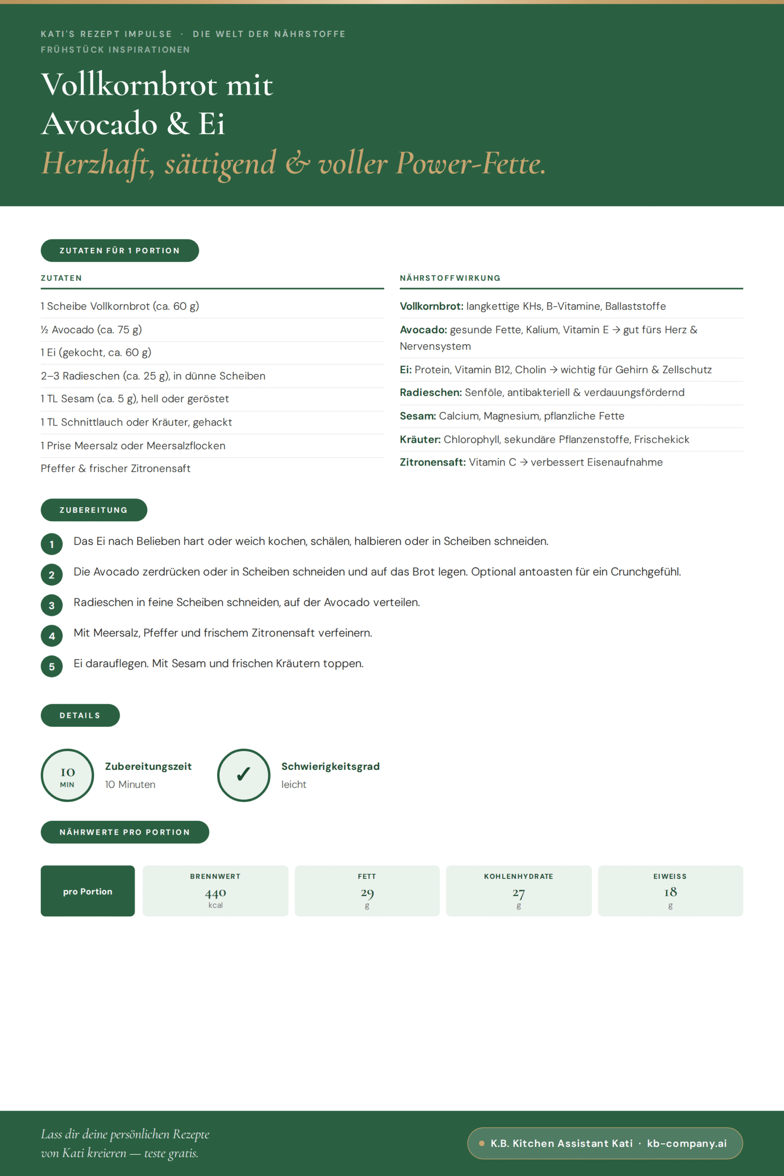 Rezept Frühstück